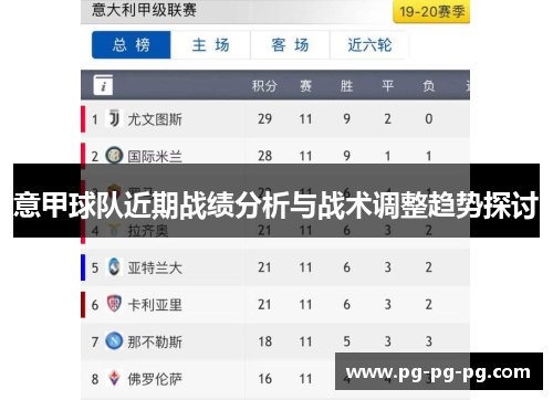 意甲球队近期战绩分析与战术调整趋势探讨 意甲球队近期战绩分析与战术调整趋势探讨