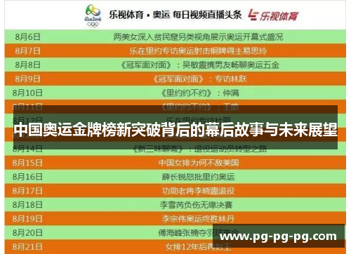 中国奥运金牌榜新突破背后的幕后故事与未来展望