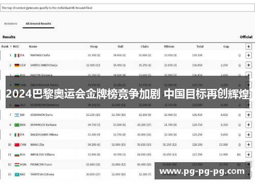 2024巴黎奥运会金牌榜竞争加剧 中国目标再创辉煌